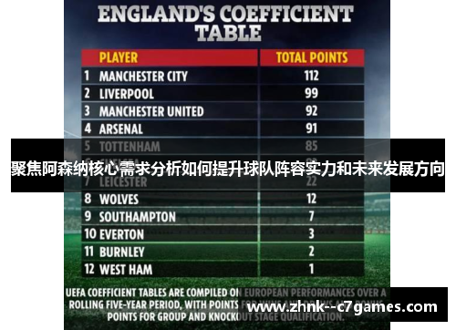 聚焦阿森纳核心需求分析如何提升球队阵容实力和未来发展方向 聚焦阿森纳核心需求分析如何提升球队阵容实力和未来发展方向