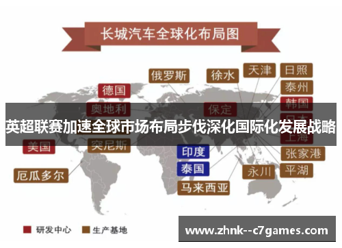 英超联赛加速全球市场布局步伐深化国际化发展战略