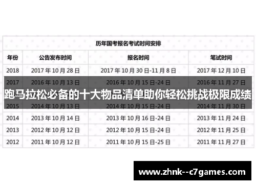 跑马拉松必备的十大物品清单助你轻松挑战极限成绩