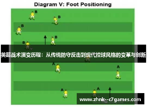 英超战术演变历程:从传统防守反击到现代控球风格的变革与创新 英超战术演变历程:从传统防守反击到现代控球风格的变革与创新