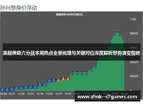 英超保级六分战本周热点全景梳理与关键对位深度解析形势演变前瞻 英超保级六分战本周热点全景梳理与关键对位深度解析形势演变前瞻