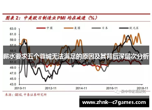 薪水要求五个蓉城无法满足的原因及其背后深层次分析