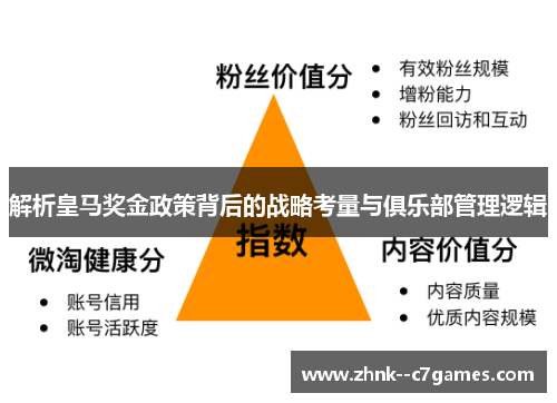 解析皇马奖金政策背后的战略考量与俱乐部管理逻辑 解析皇马奖金政策背后的战略考量与俱乐部管理逻辑