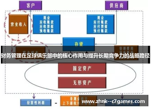 财务管理在足球俱乐部中的核心作用与提升长期竞争力的战略路径
