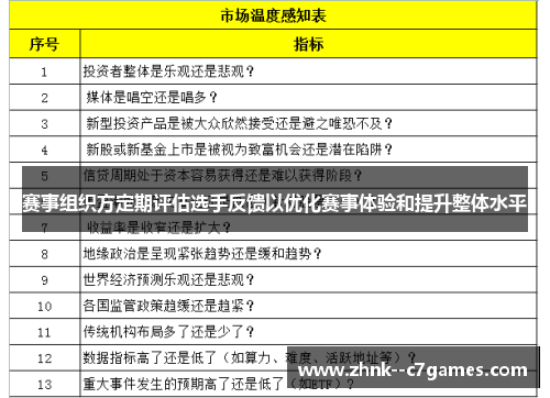 赛事组织方定期评估选手反馈以优化赛事体验和提升整体水平